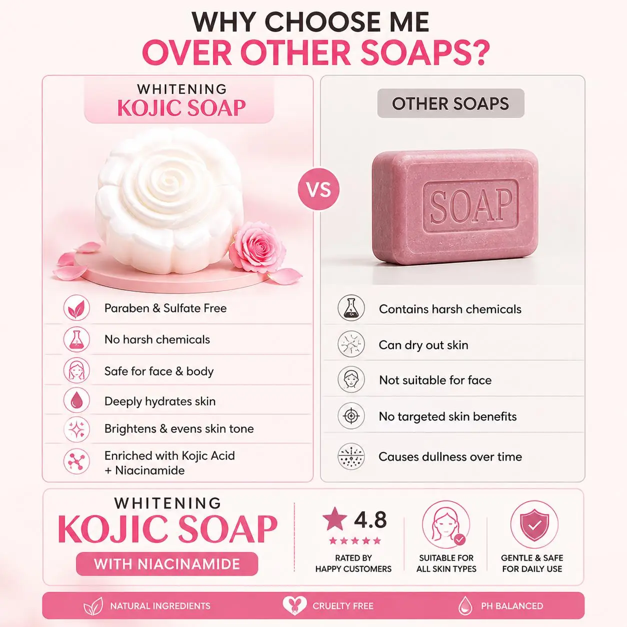 Kojic Goat Milk Soap - Image 2