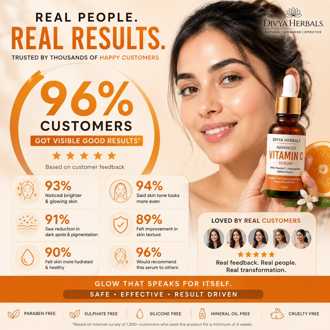 Advanced Vitamin C Face Serum for Glowing Skin, Dark Spots & Pigmentation | With 3-O-Ethyl Vitamin C, Niacinamide & Alpha Arbutin | 15ml thumbnail 6